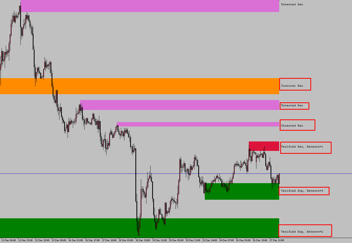 Shved Supply & Demand Indicator