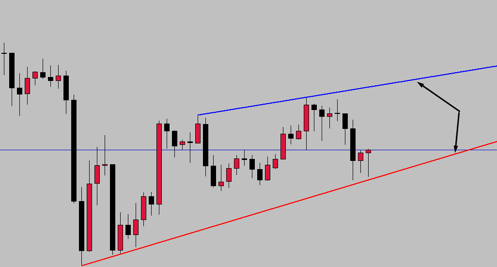 Auto TrendLine Indicator For MT5