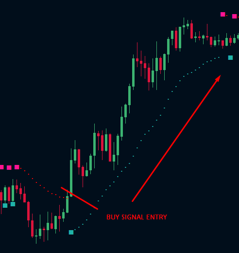 Buy Sell Indicator