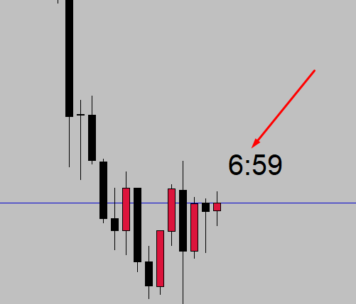 Candle Timer Indicator