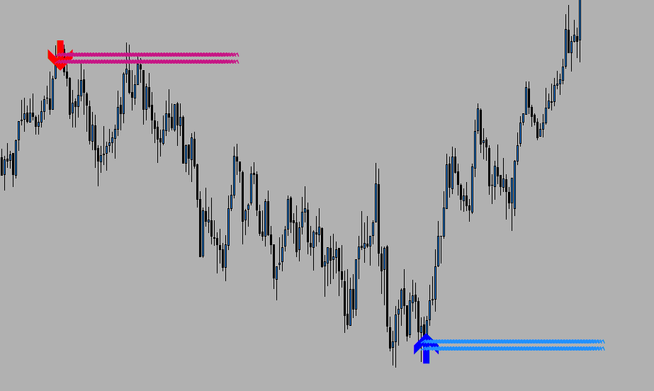 Lucky Reversal Indicator for Metatrader 4 – Download For Free