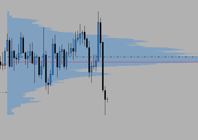 Volume Profile Indicator – Download For Free